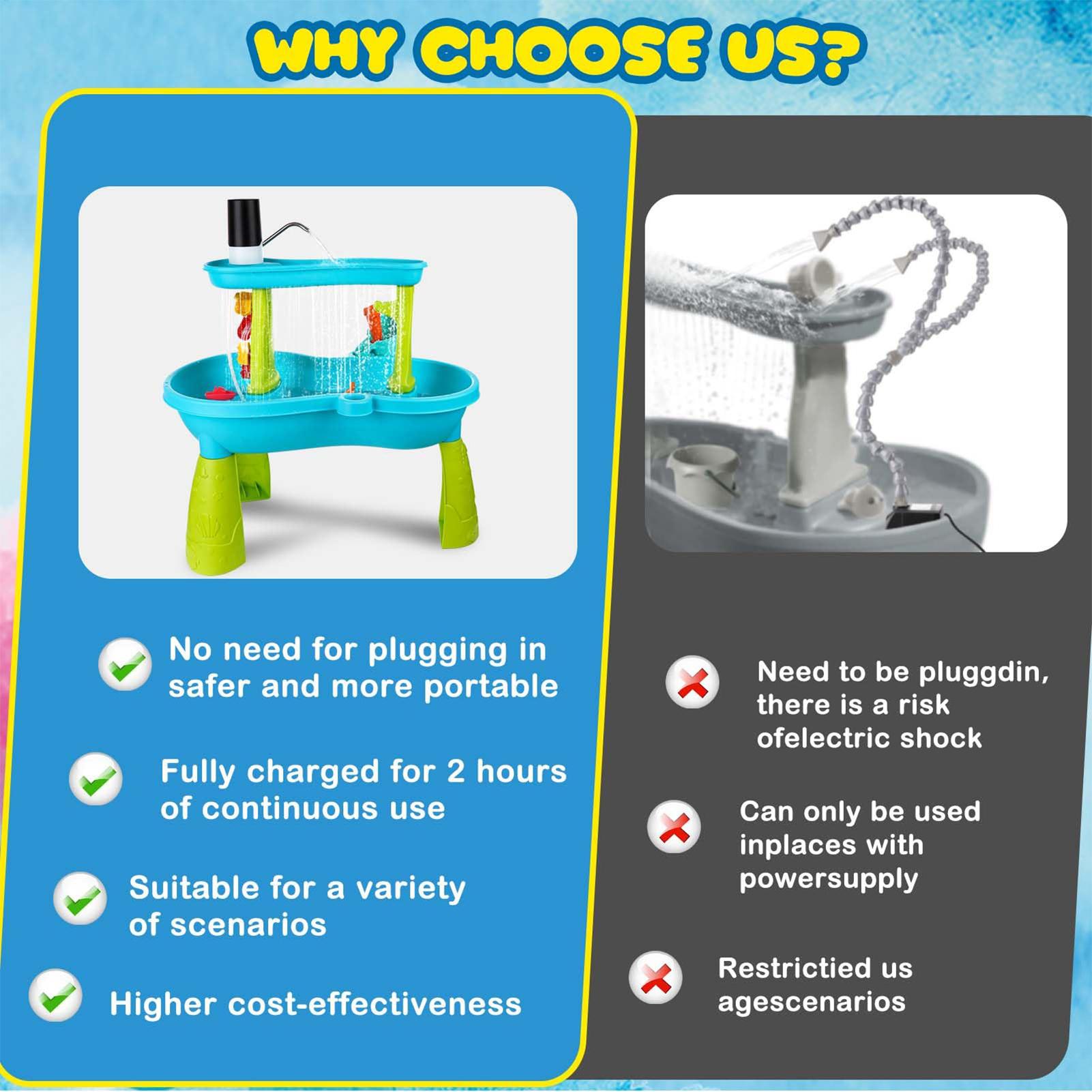 Küçük Kablosuz Şarj Edilebilir - Kids Outdoor Table incelemesi ve fiyatı